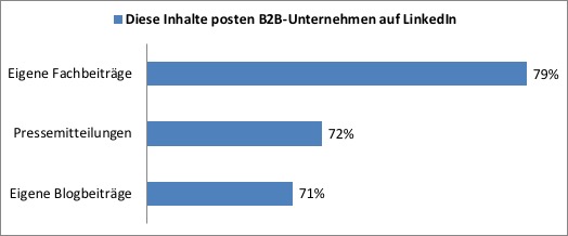 auchkomm (Grafik): die Inhalte posten B2B-Unternehmen auf LinkedIn auchkomm (Grafik): die Inhalte posten B2B-Unternehmen auf LinkedIn