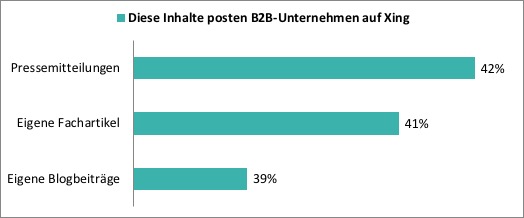 auchkomm (Grafik): die Inhalte posten B2B-Unternehmen auf Xing auchkomm (Grafik): die Inhalte posten B2B-Unternehmen auf Xing